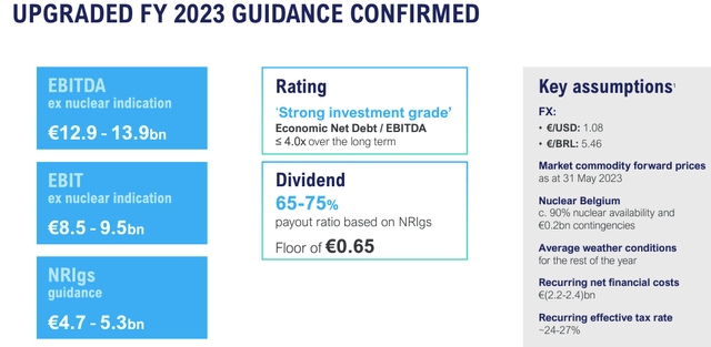 Engie H1 Financials in a Snap