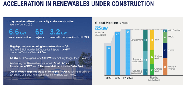 Engie CAPEX Plan