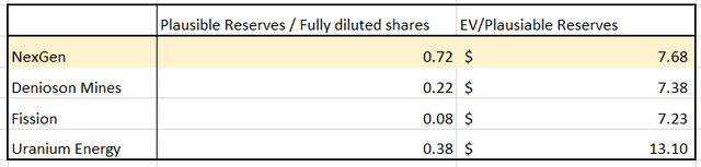 EV vs PR and EV vs FDS