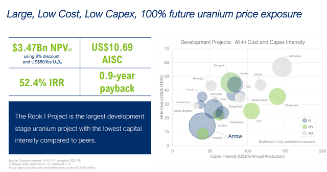 Arrow project overview