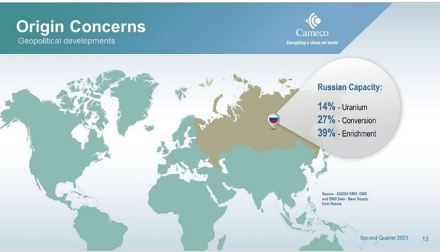Russian role in nuclear fuel cycle