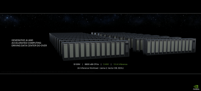 CPU based data center