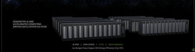 GPU based data center