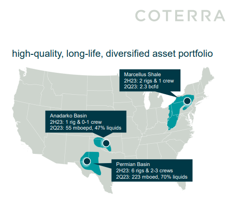 Coterra's Assets