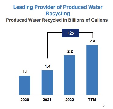 Produced water recycling volumes