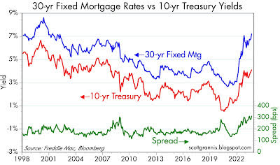 30-yr fixed mortgage rates