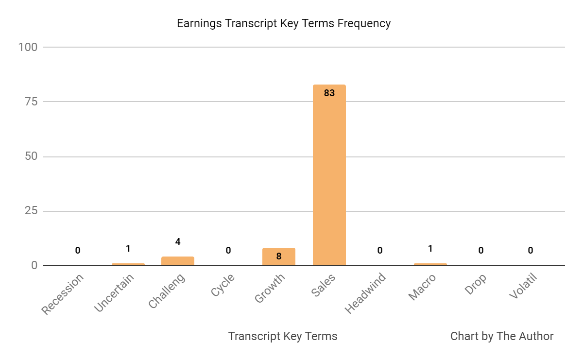 Earnings Transcript Key Terms Frequency