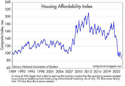 housing affordability