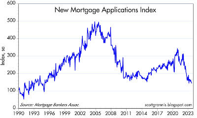 new mortgage applications