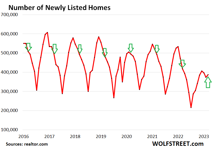 Newly listed homes