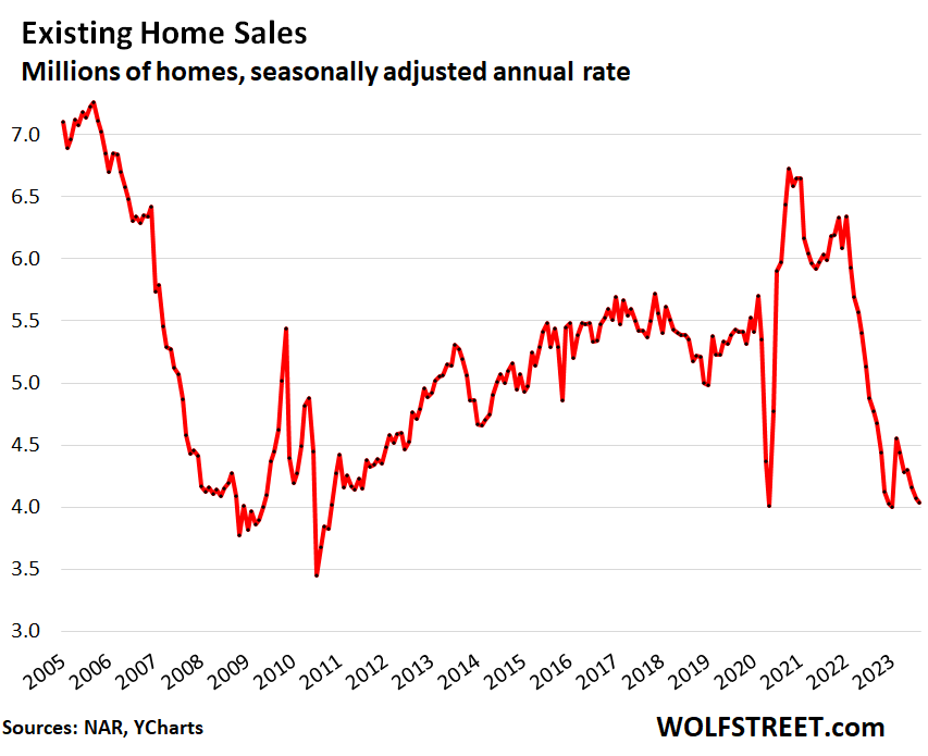 existing home sales