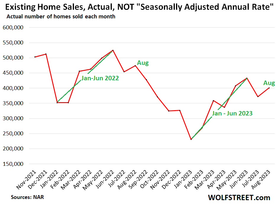 existing home sales