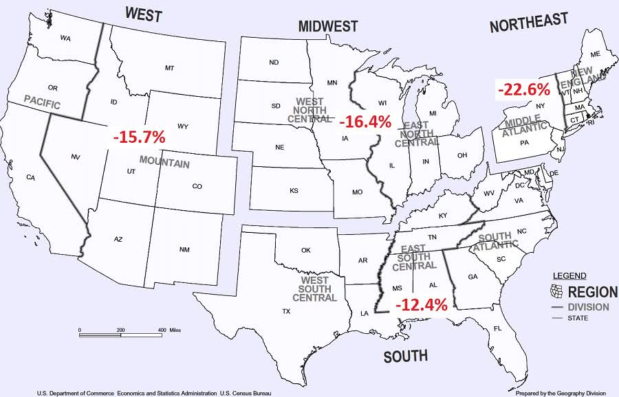 Year-over-year sales by region