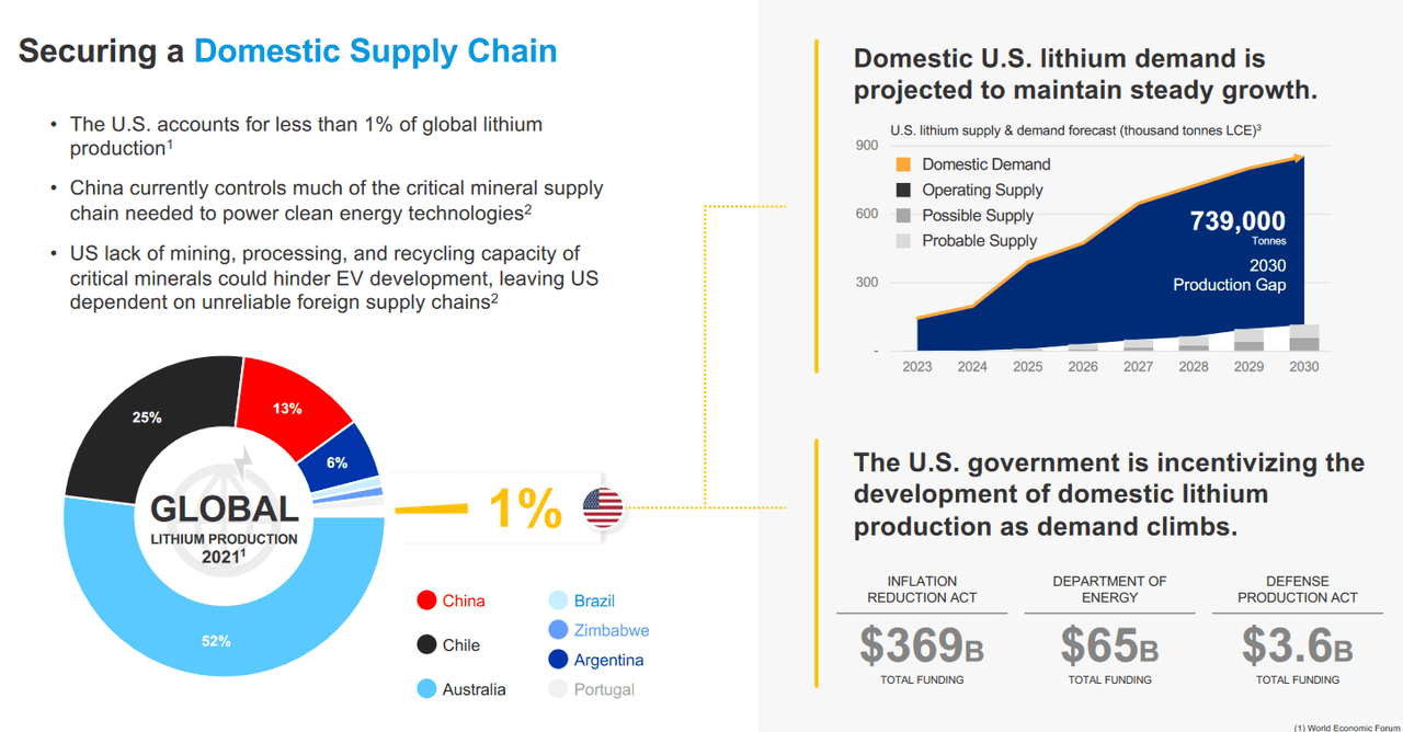 Standard Lithium Ltd An Exciting Market To Enter (NYSESLI) Seeking