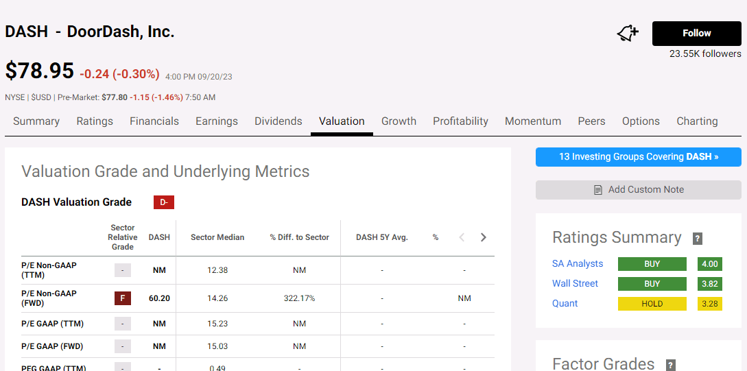 DoorDash Cautiously Optimistic Prospects But Significant Competitive