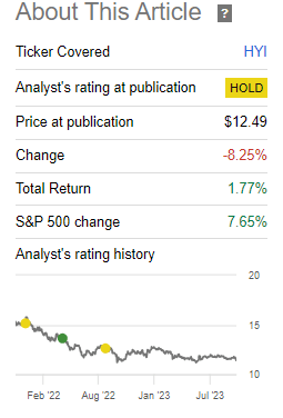 HYI Performance Since Prior Update