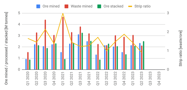 A chart with bars and squiggly lines.