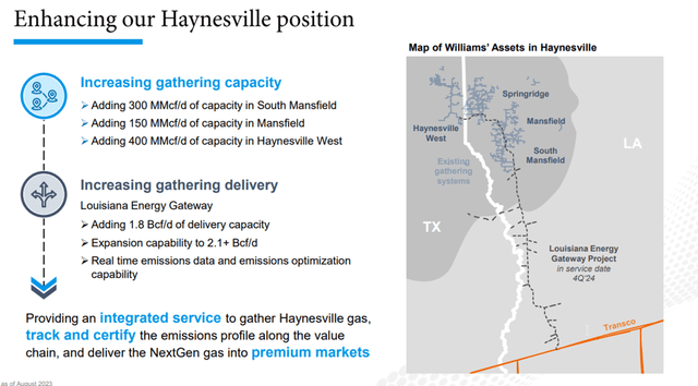 haynesville basin