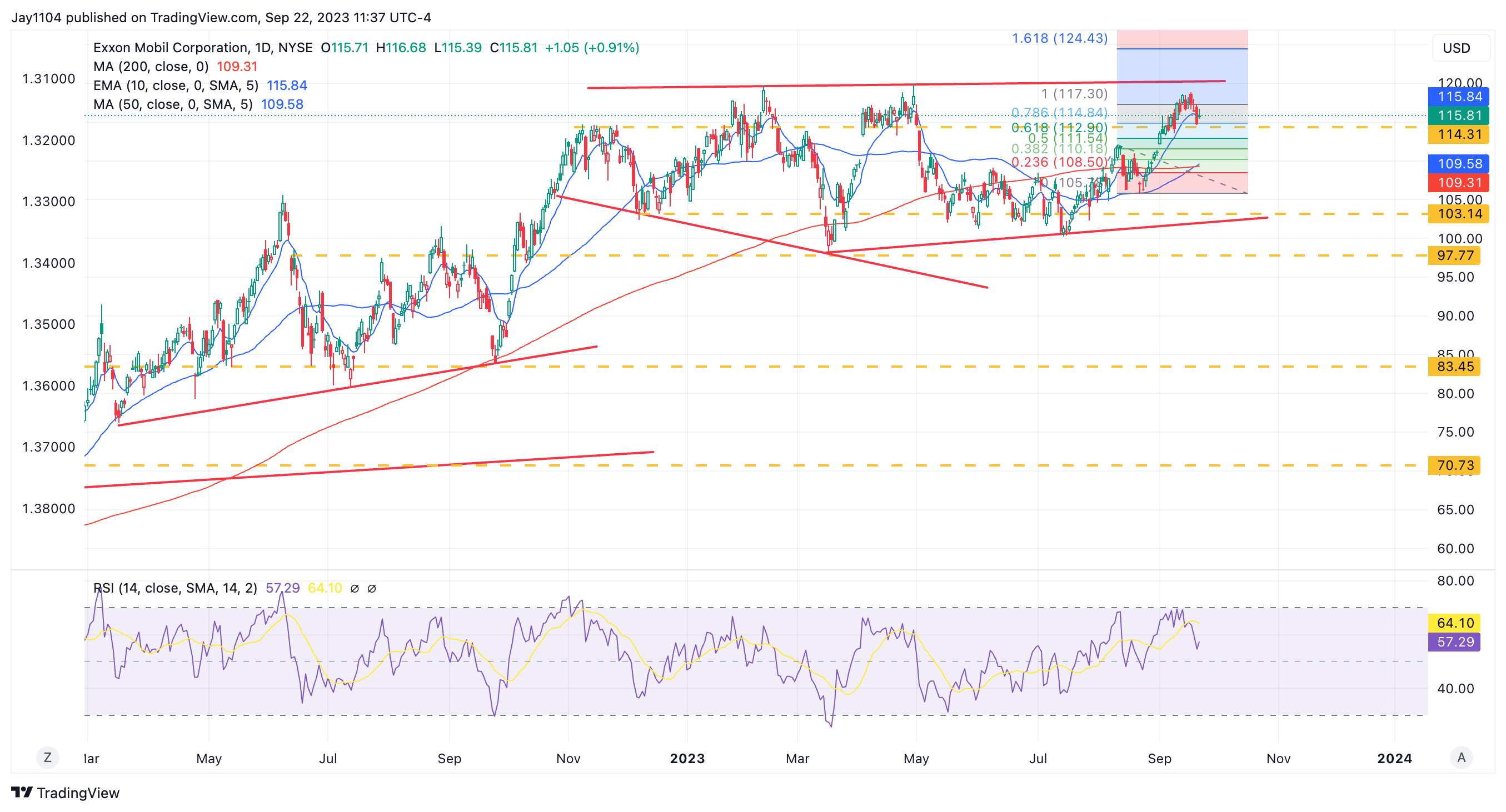 Exxon Mobil Stock May Be Heading To All-Time High (NYSE:XOM) | Seeking ...