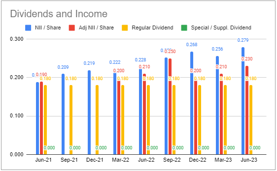 Systematic Income BDC Tool