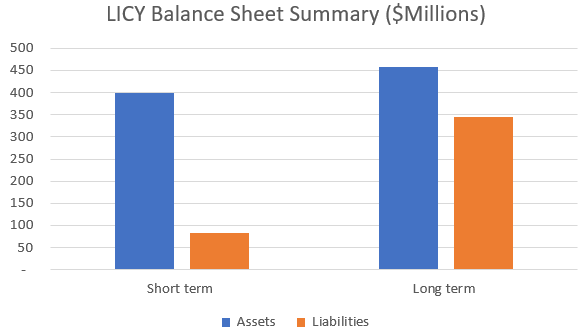 A chart of a balance sheet Description automatically generated with medium confidence