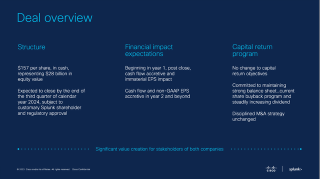 Cisco is acquiring Splunk: Deal Overview