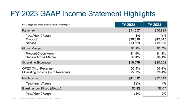 Cisco is reporting great full-year 2023 results