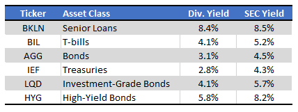 Fund Applications - Graph by Author