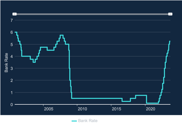 Bank rate