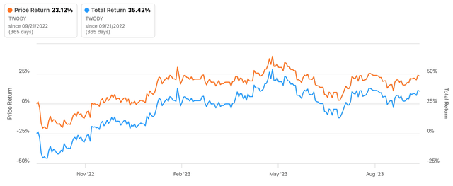 Price and total return