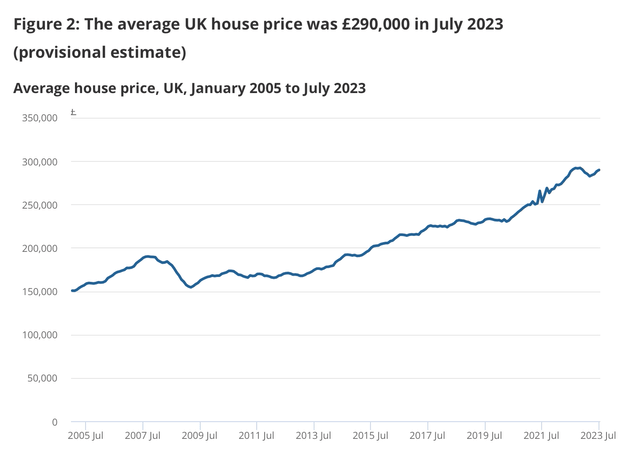 House Prices, UK
