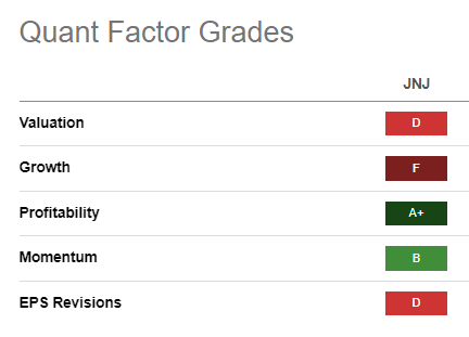 JNJ Quant Grades