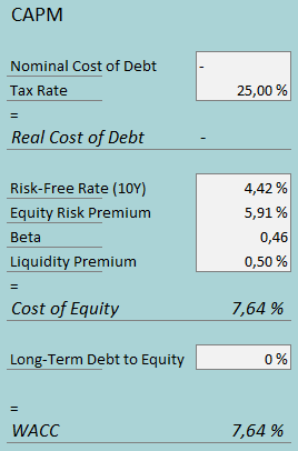 Cost of capital ennis Low risk profile