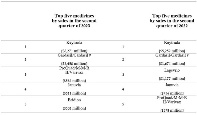 Author's elaboration, based on quarterly securities reports