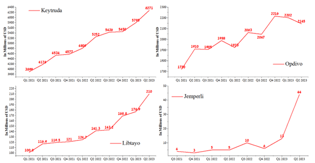 Author's elaboration, based on quarterly securities reports