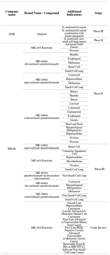 Author's elaboration, based on quarterly securities reports