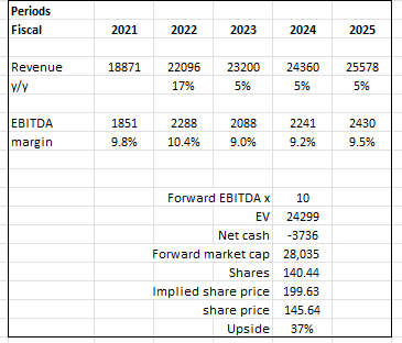 A table with numbers and a number of numbers Description automatically generated with medium confidence