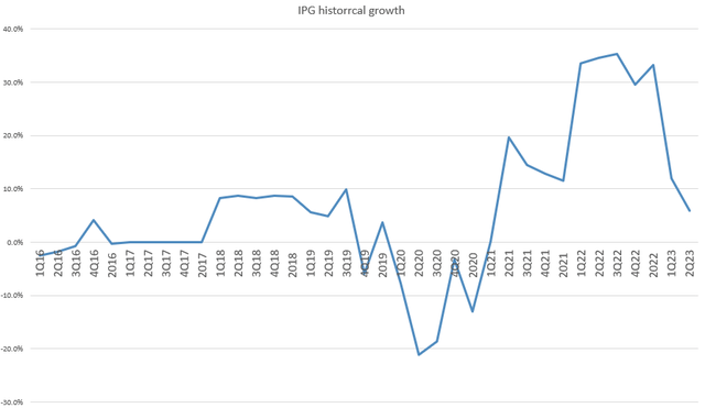 A graph with numbers and lines Description automatically generated