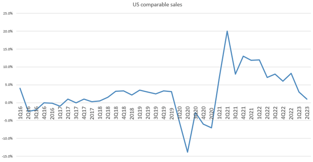 A graph with a line going up Description automatically generated