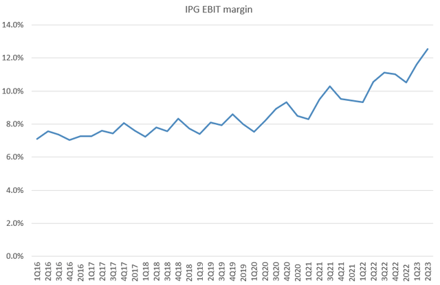 A graph with a line going up Description automatically generated