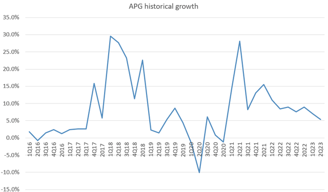 A graph with blue lines and numbers Description automatically generated