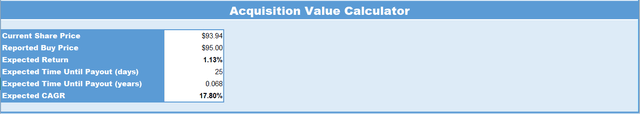 ATVI Acquisition Valuation Calculator