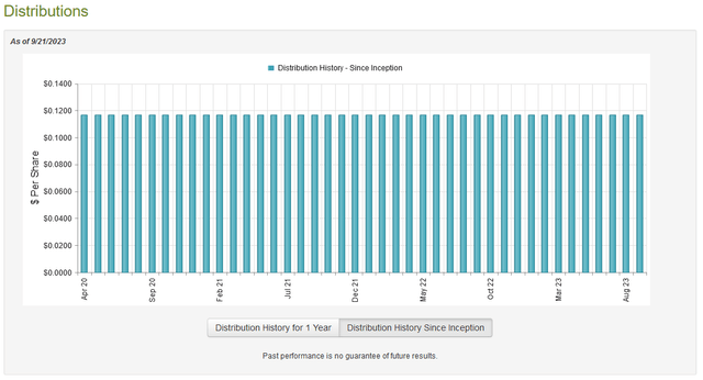 DLY Dividend History