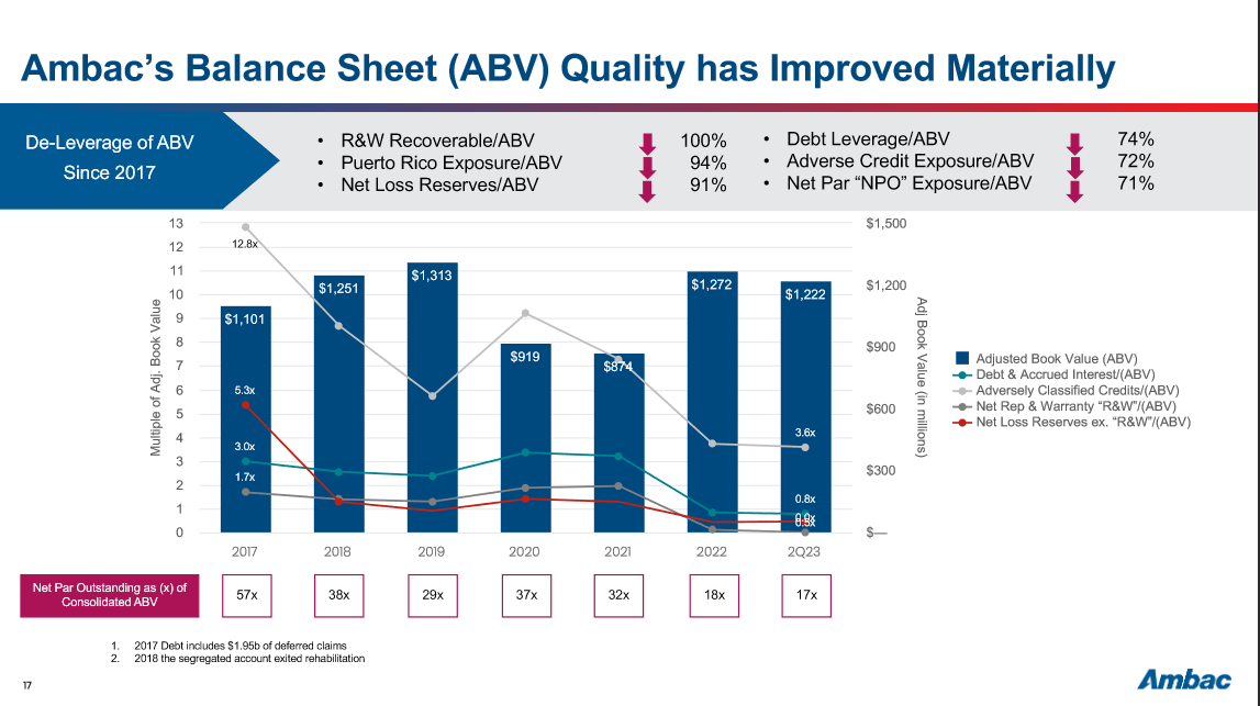 The balance sheet of the company