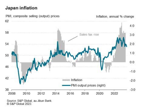Japan inflation
