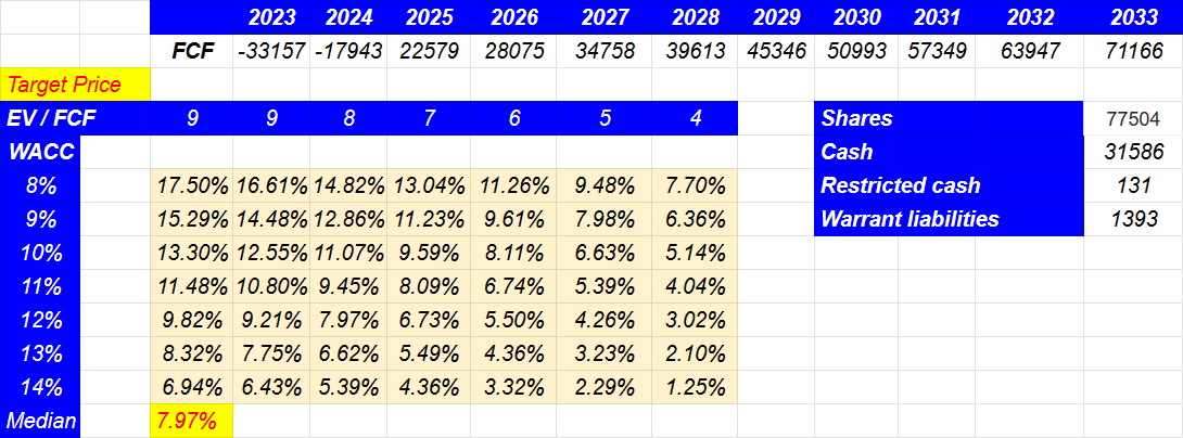 Arbe Robotics Financial Performance February 2025 Cheap Arbe Robotics: Received New Financing For Capacity Increases