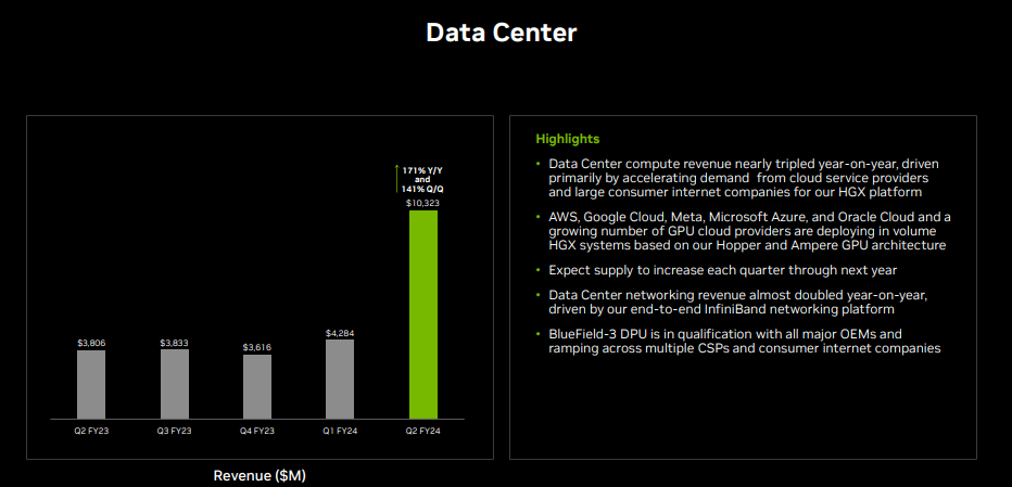 data center