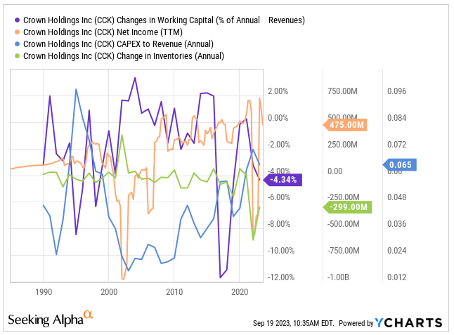 Source: Ycharts