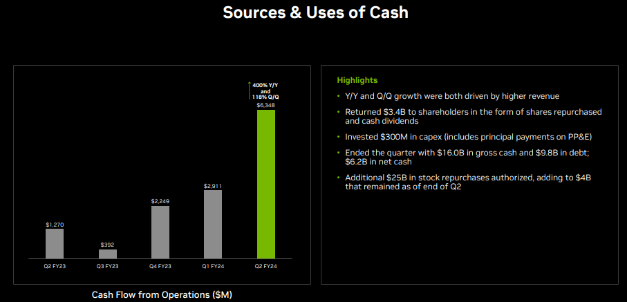 sources and use of cash