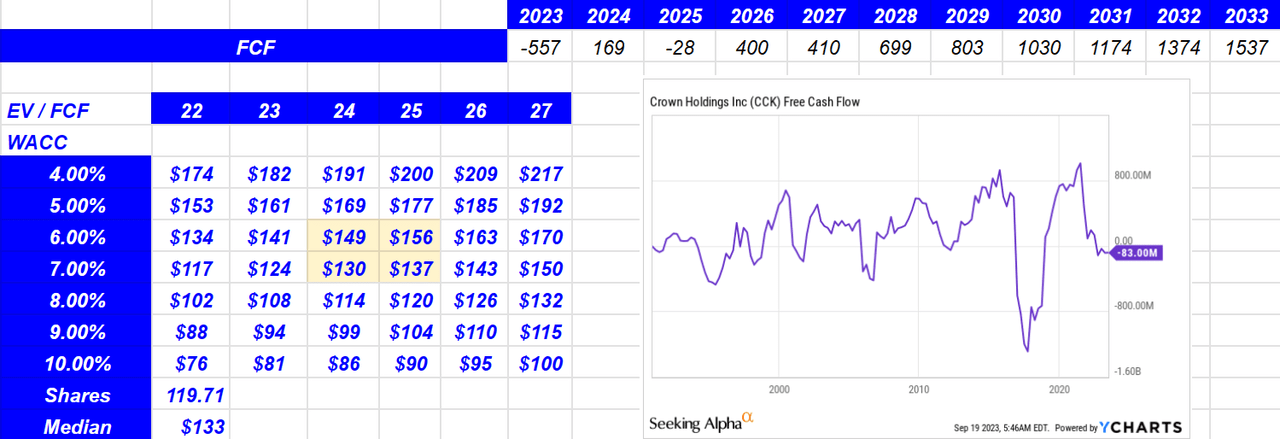 Source: Valuation Model